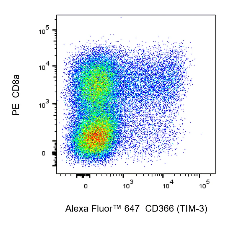 BD Alexa Fluor 647 Rat Anti-Mouse CD366 (TIM-3)