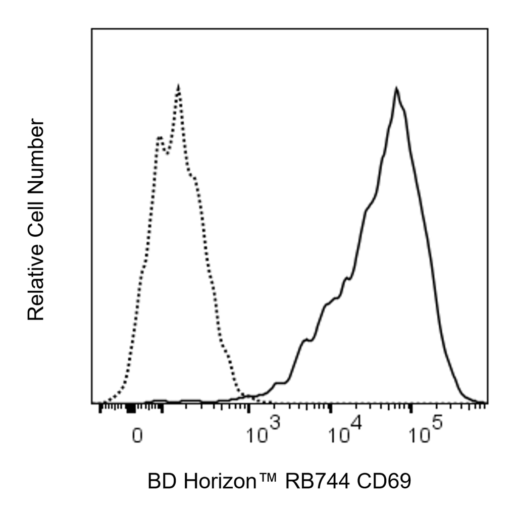 BD RB744 Mouse Anti-Human CD69