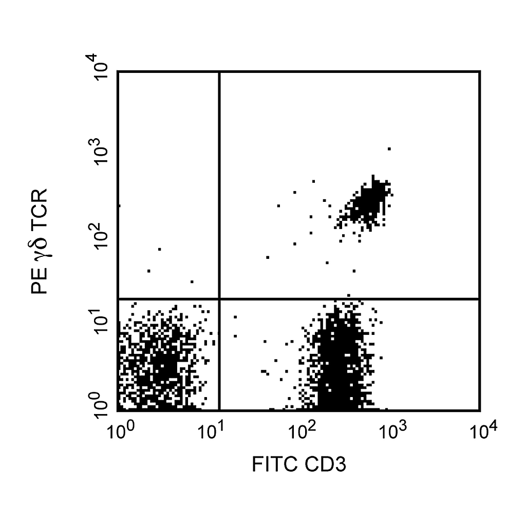 BD PE Mouse Anti-Human TCR γδ