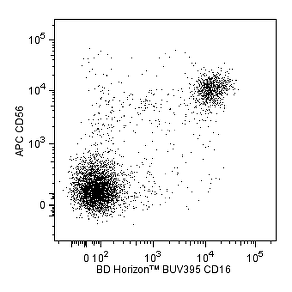 BD BUV395 Mouse Anti-Human CD16