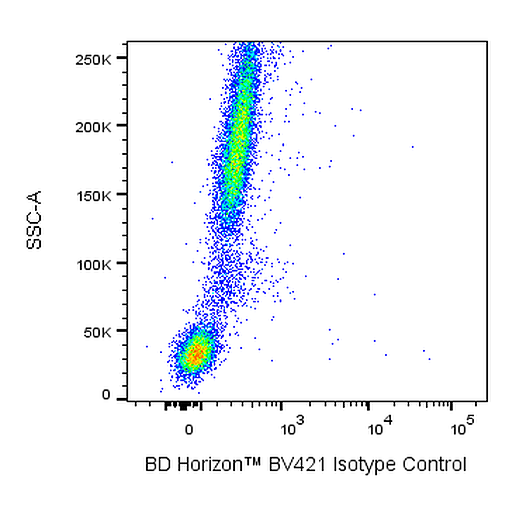 BD BV421 Mouse Anti-Human CD170