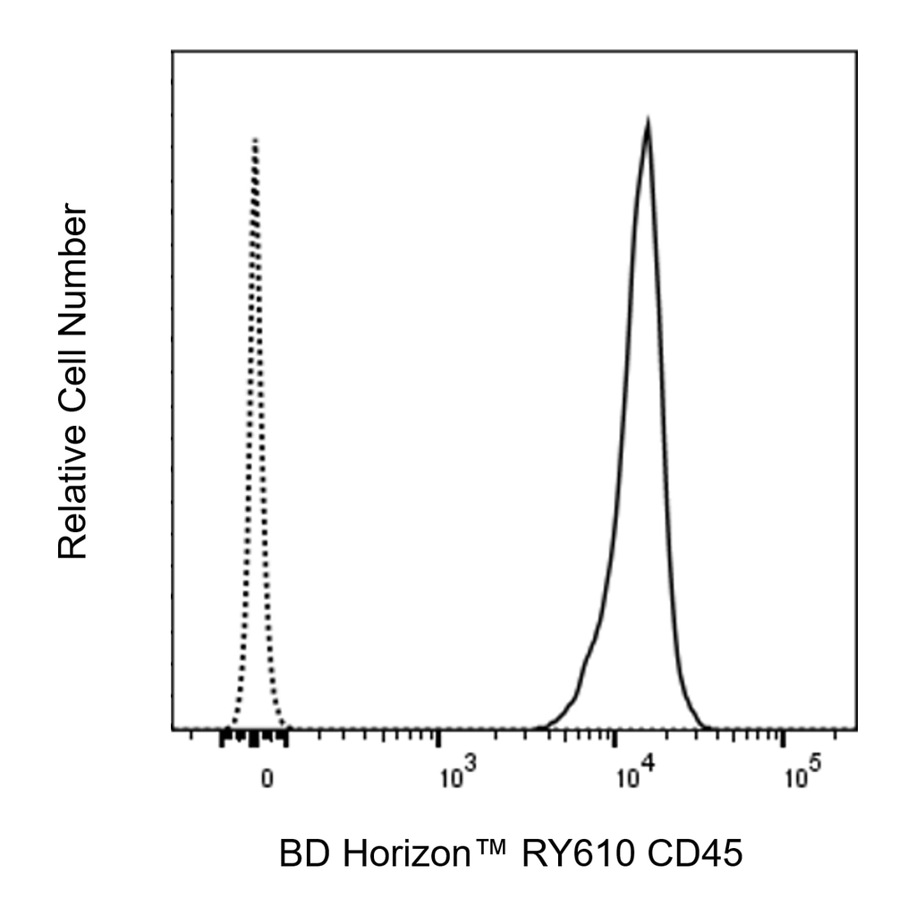 BD RY610 Rat Anti-Mouse CD45