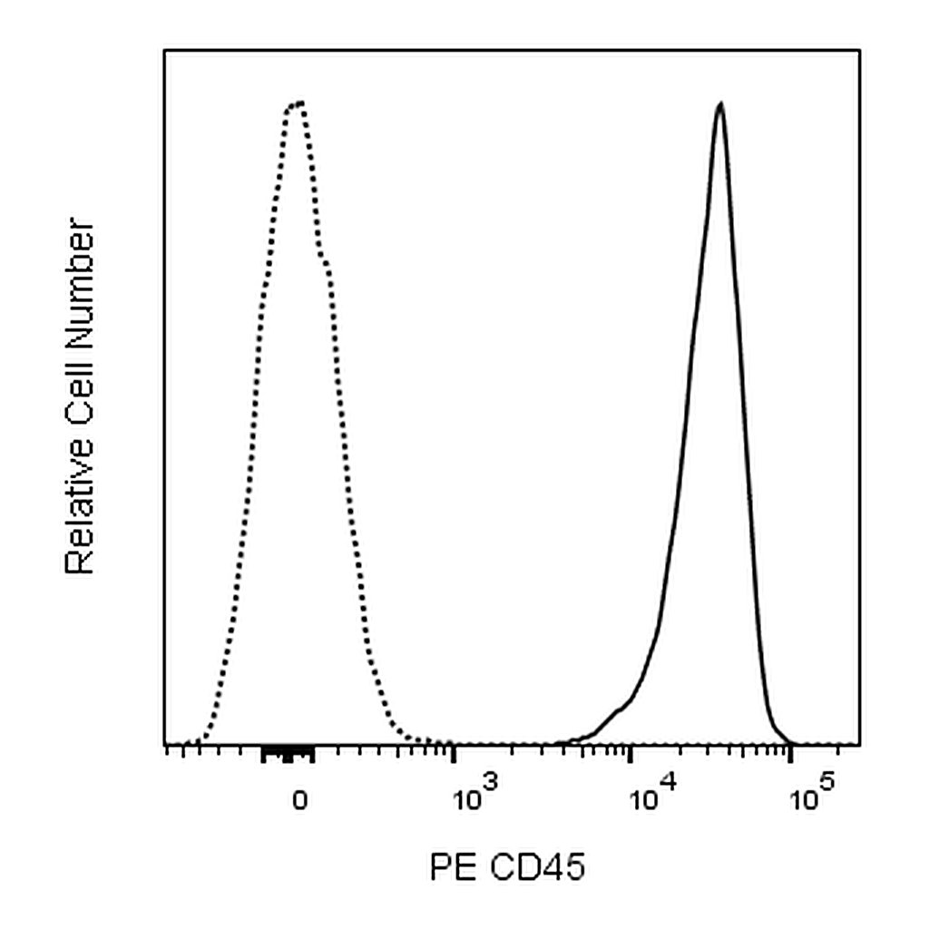 BD PE Rat Anti-Mouse CD45