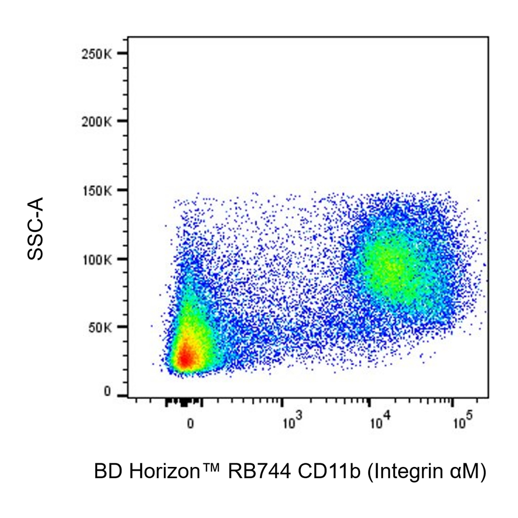 BD RB744 Rat Anti-CD11b (Integrin αM)