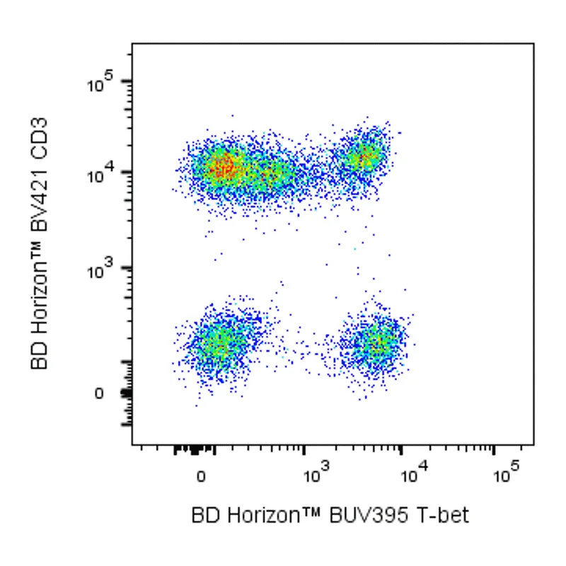 BD BUV395 Mouse Anti-T-bet