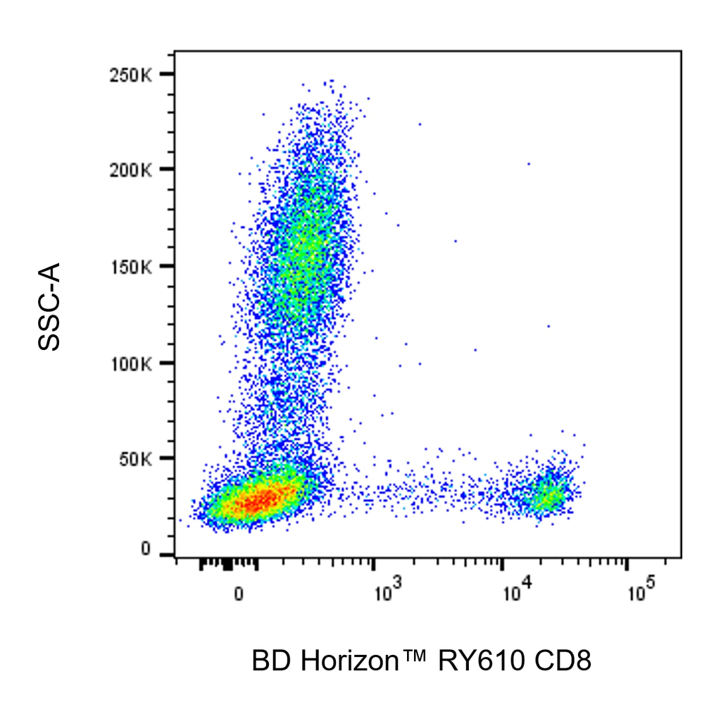 BD RY610 Mouse Anti-Human CD8