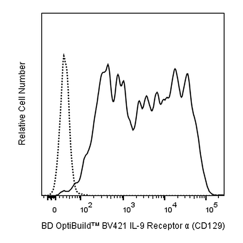 BD BV421 Mouse Anti-Human IL-9 Receptor Alpha (CD129)