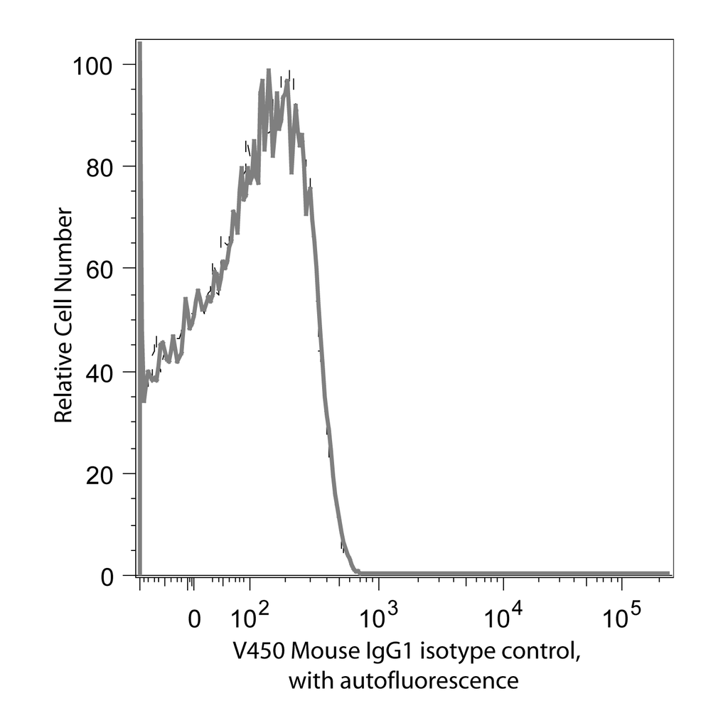 BD V450 Mouse IgG1, κ Isotype Control