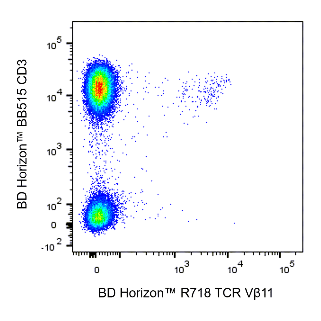 BD R718 Mouse Anti-Human TCR Vβ11