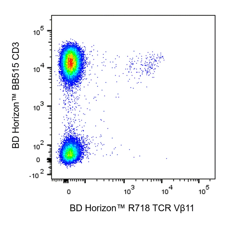BD R718 Mouse Anti-Human TCR Vβ11