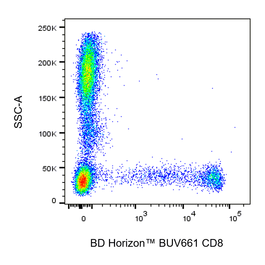 BD BUV661 Mouse Anti-Human CD8