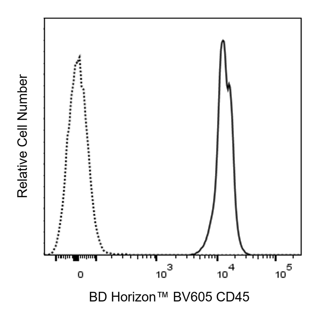 BD BV605 Rat Anti-Mouse CD45