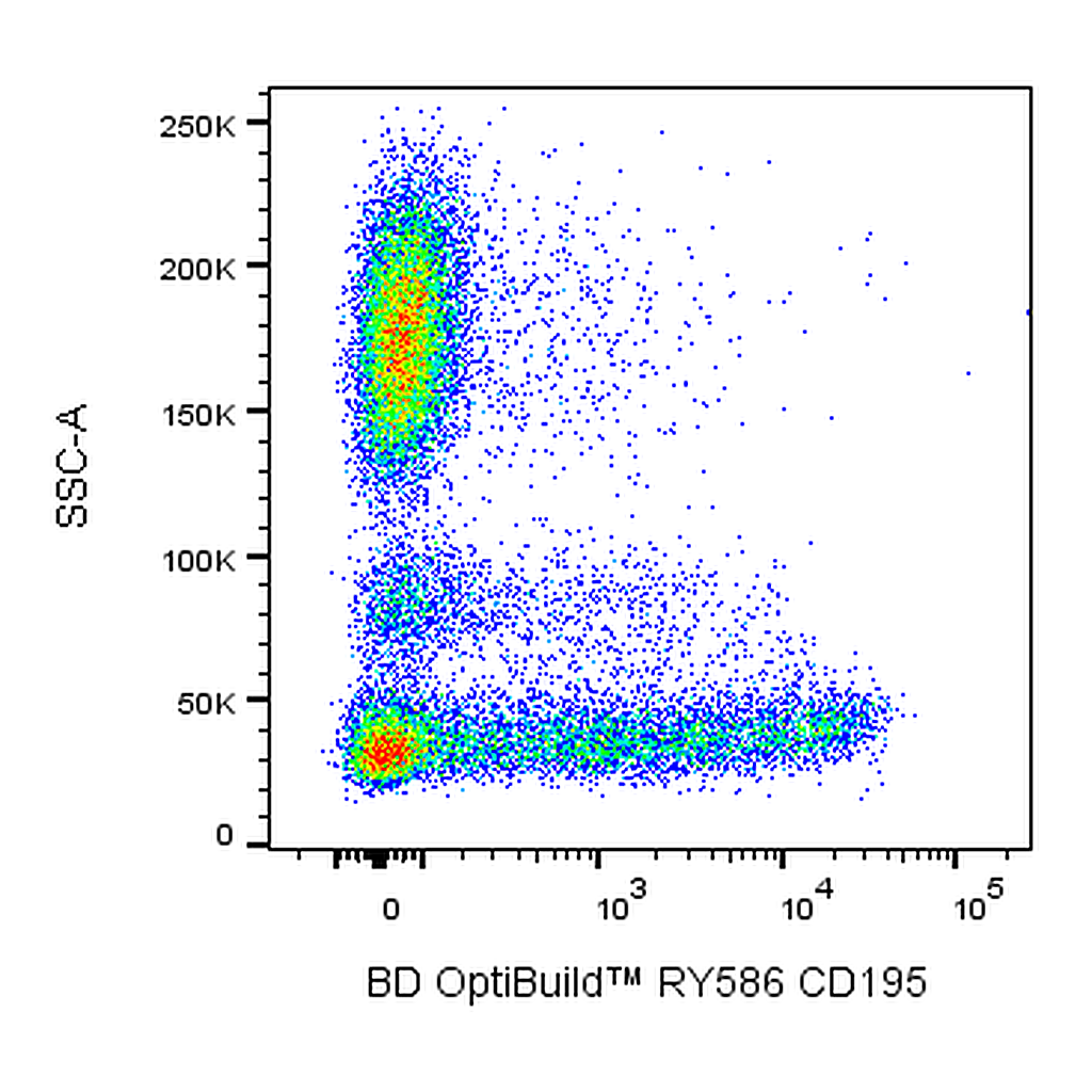 BD RY586 Mouse Anti-Human CD195
