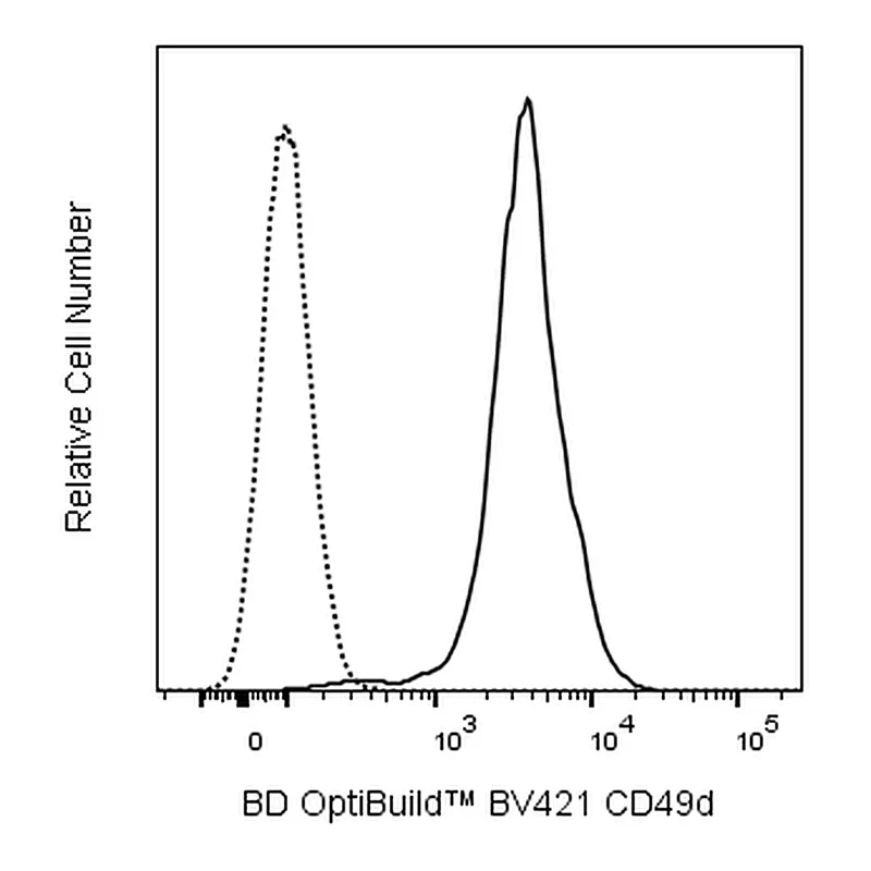 BD BV421 Mouse Anti-Rat CD49d