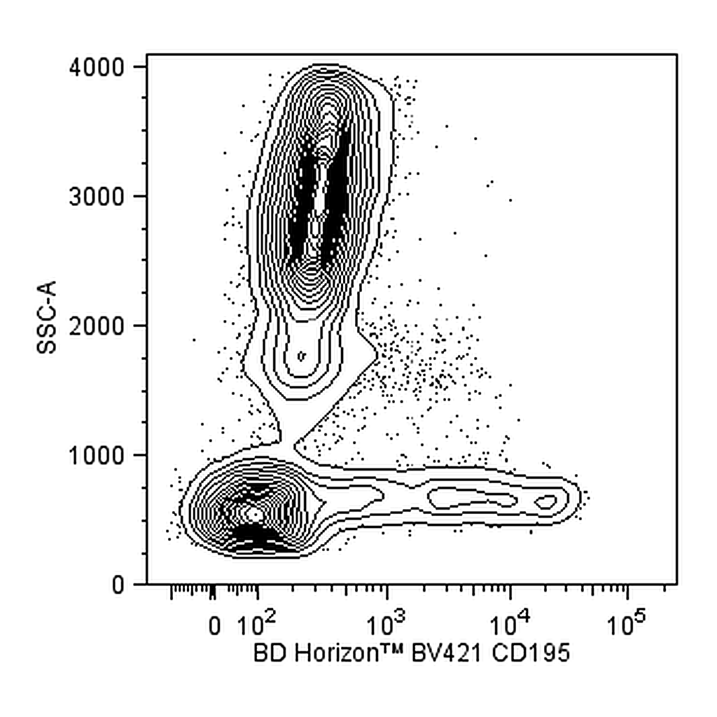 BD BV421 Mouse Anti-Human CD195
