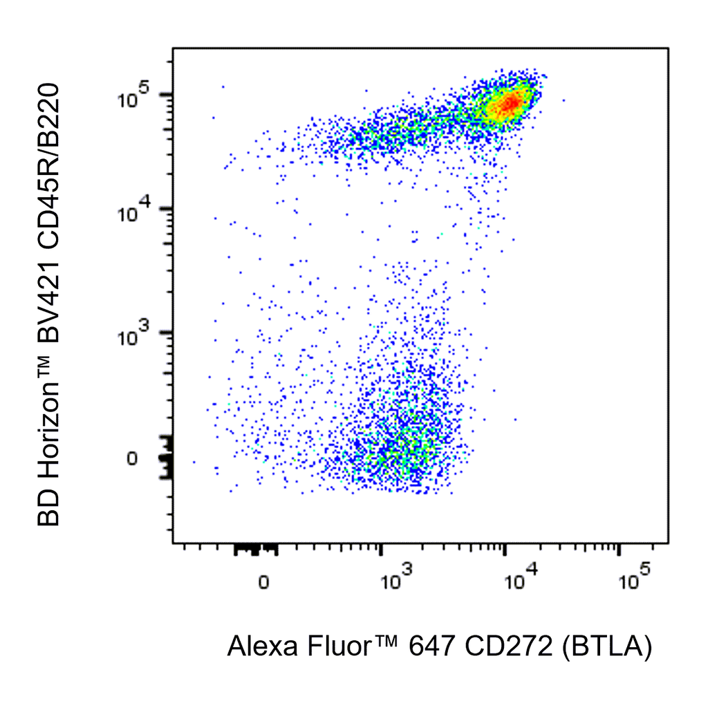 BD Alexa Fluor 647 Mouse Anti-Mouse CD272 (BTLA)