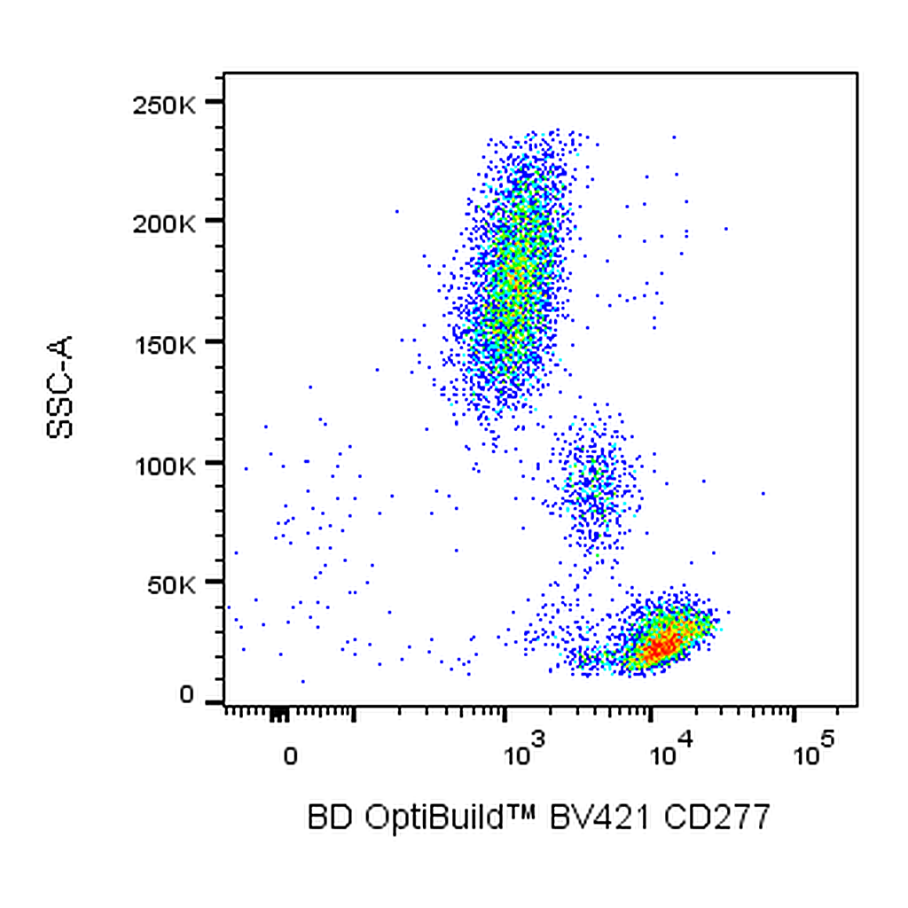 BD BV421 Mouse Anti-Human CD277