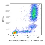 BD RB670 Mouse Anti-Human CD11b (Integrin αM)