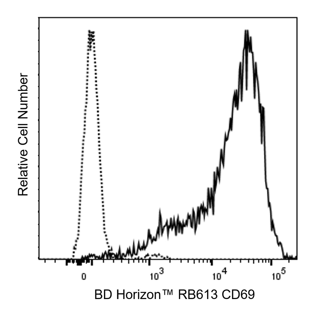 BD RB613 Mouse Anti-Human CD69