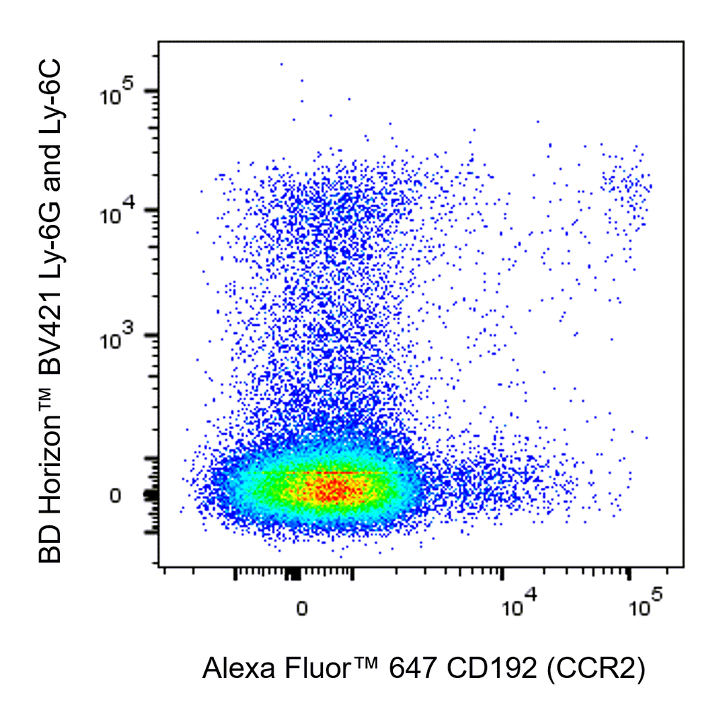 BD Alexa Fluor 647 Rat Anti-Mouse CD192 (CCR2)
