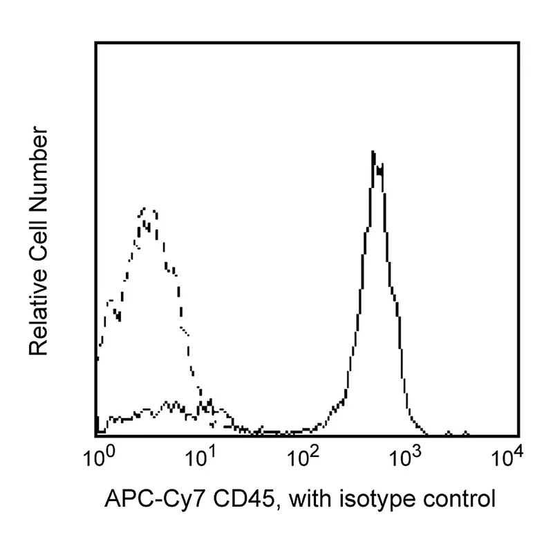 BD APC-Cy7 Mouse Anti-Human CD45
