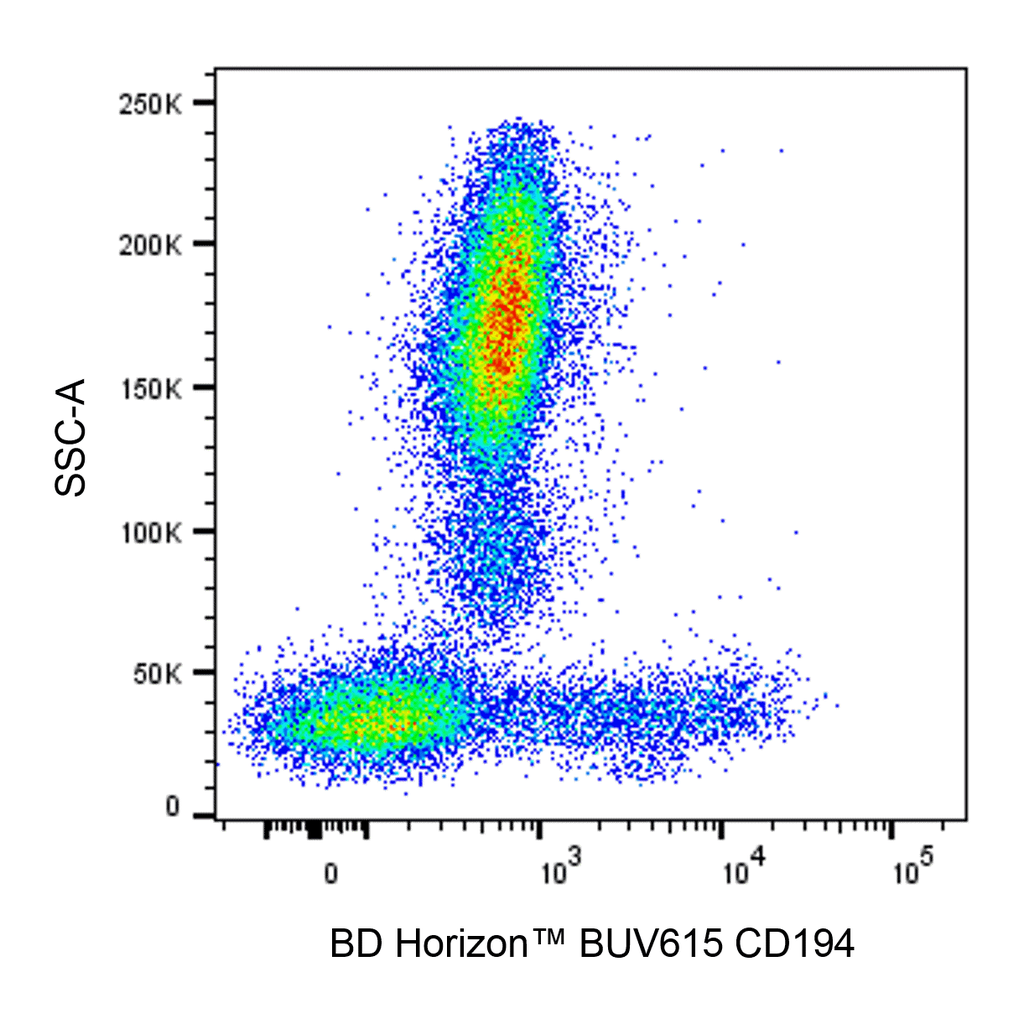 BD BUV615 Mouse Anti-Human CD194