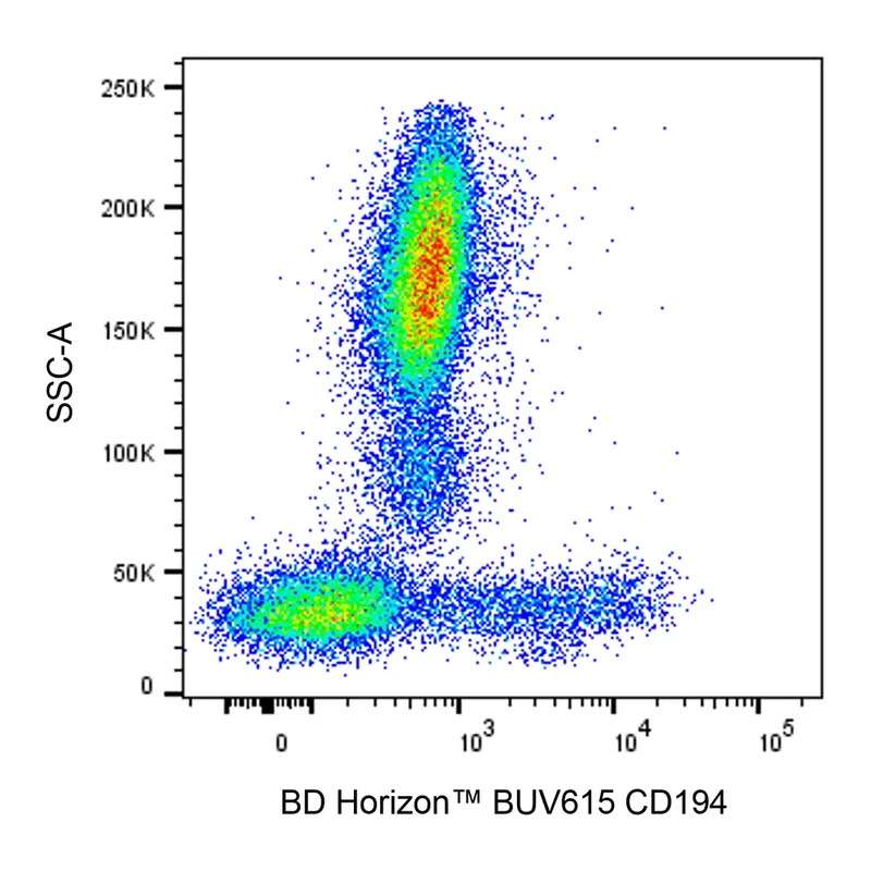 BD BUV615 Mouse Anti-Human CD194