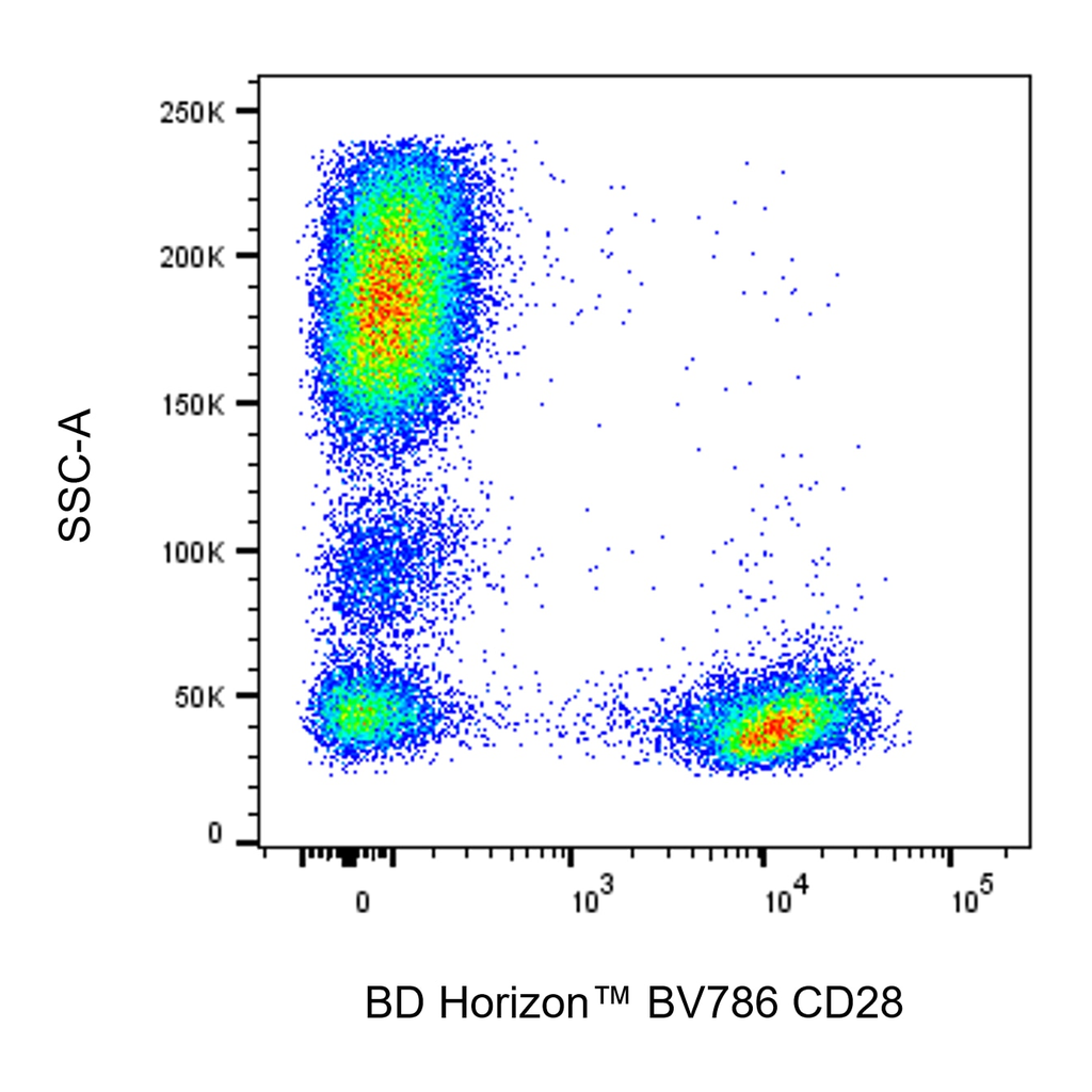 BD BV786 Mouse Anti-Human CD28