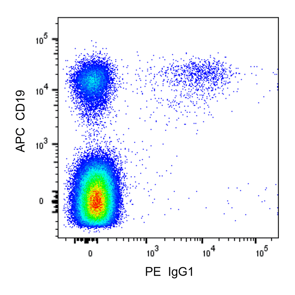 BD PE Mouse Anti-Human IgG1