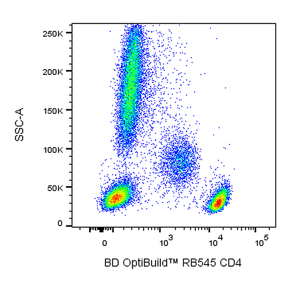 BD RB545 Mouse Anti-Human CD4