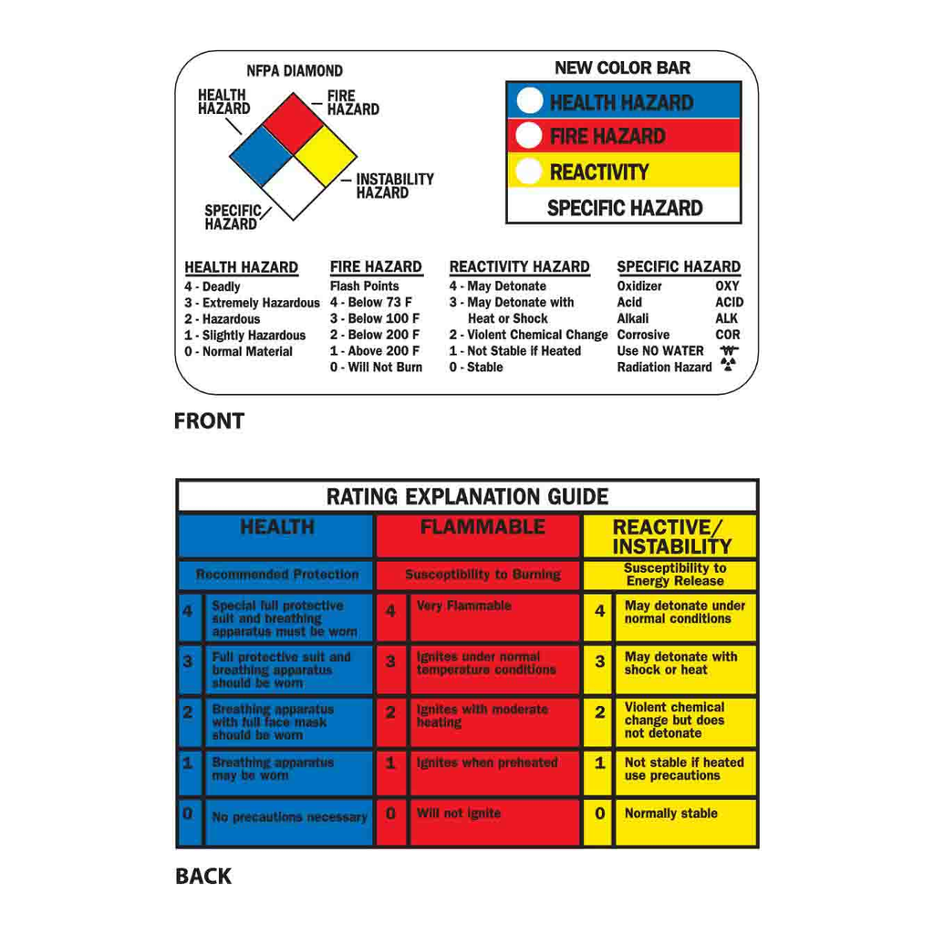 Brady Right-To-Know Wallet Cards - English