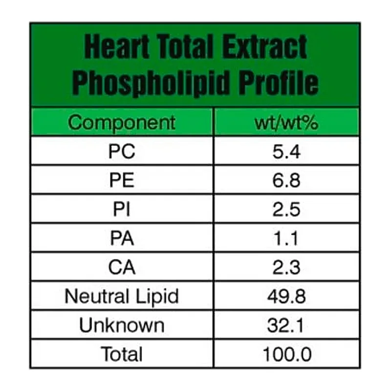 Merck Heart Extract Total
