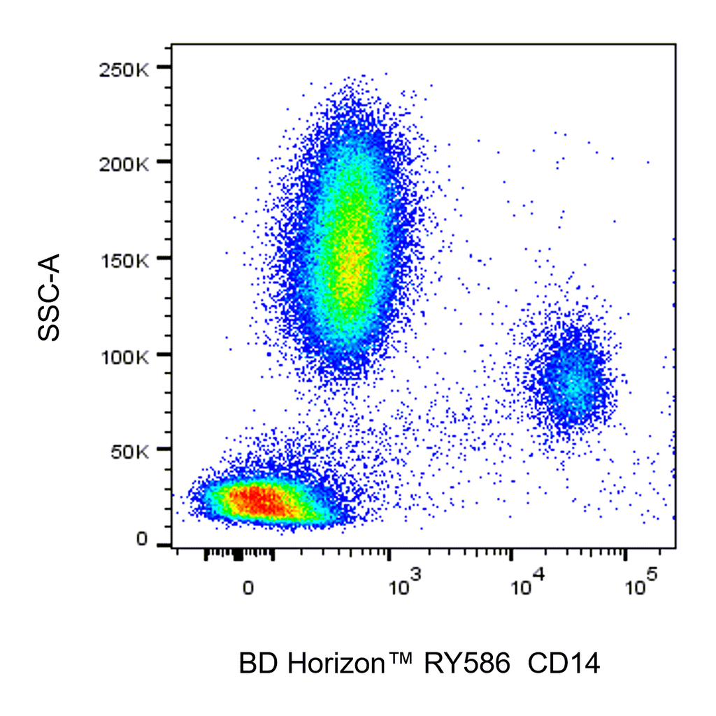 BD RY586 Mouse Anti-Human CD14