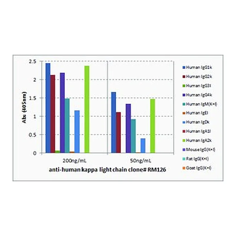 Merck BIOTIN ANTI-HUMAN KAPPA LIGHT CHAIN ANTI