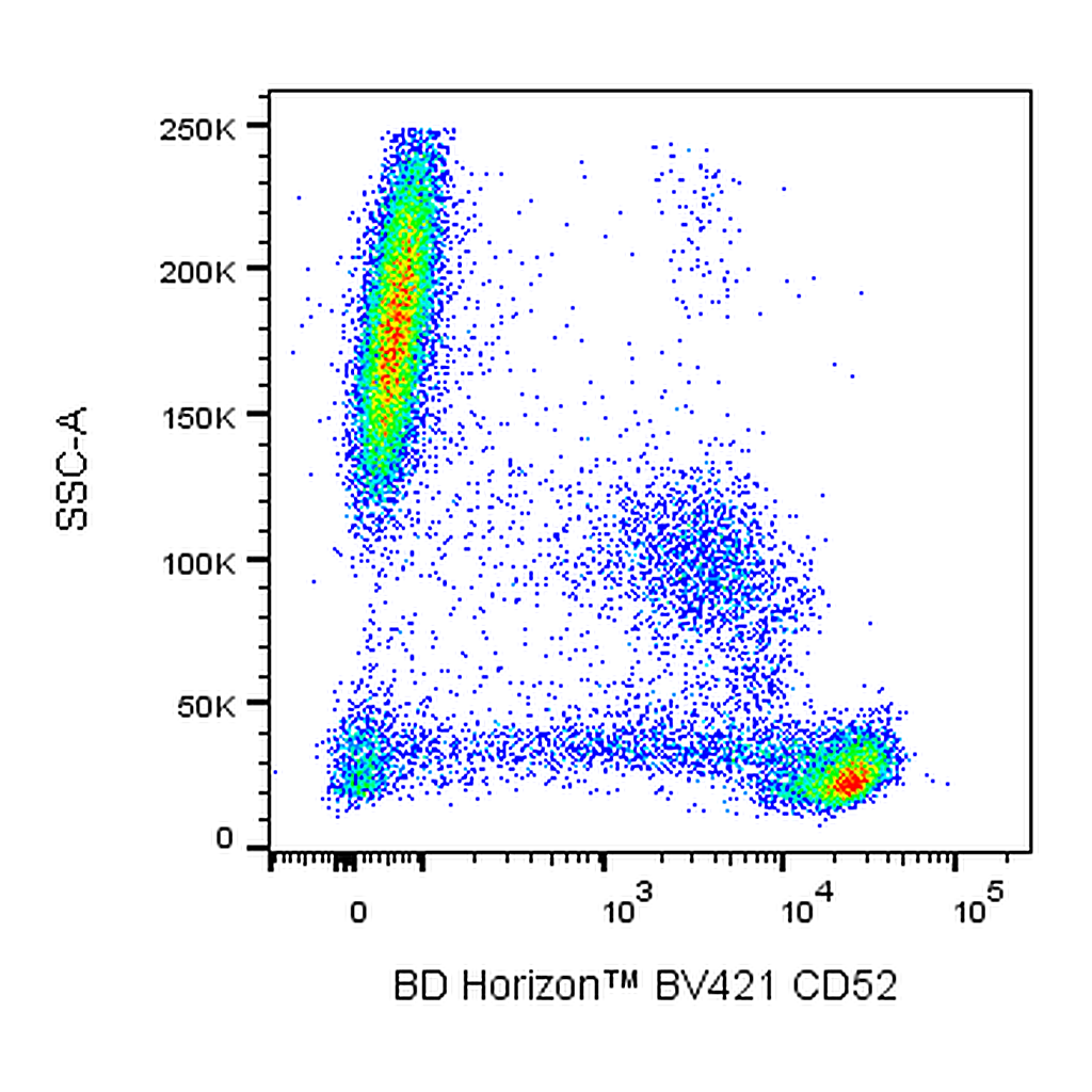 BD BV421 Mouse Anti-Human CD52