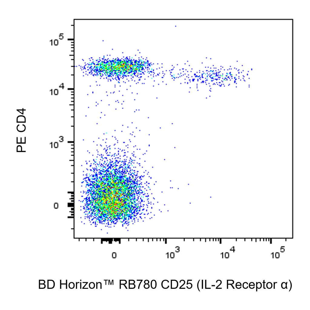 BD RB780 Rat Anti-Mouse CD25 (IL-2 Receptor α)