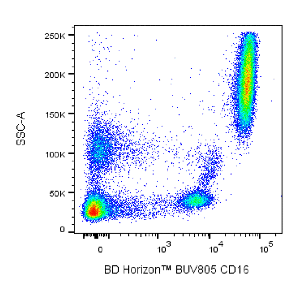 BD BUV805 Mouse Anti-Human CD16