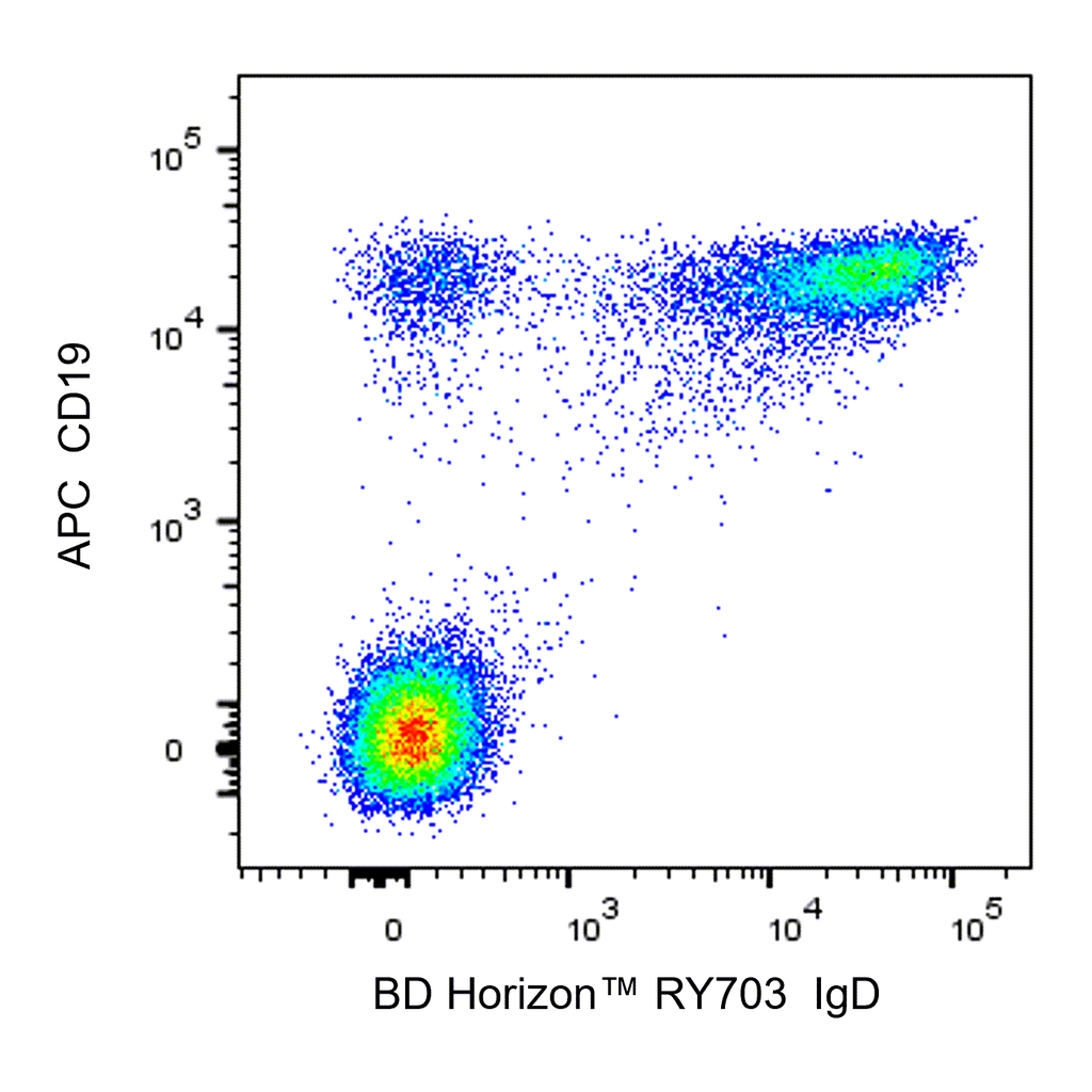 BD RY703 Mouse Anti-Human IgD