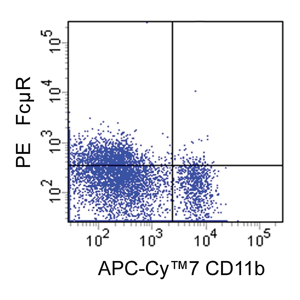 BD PE Mouse anti-Human Fcµ Receptor