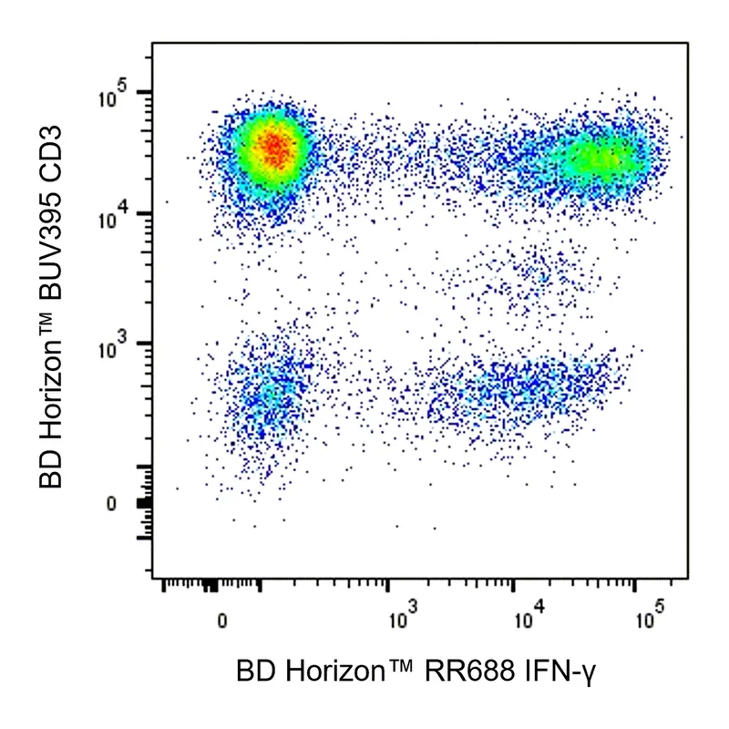BD RR688 Mouse Anti-Human IFN-γ