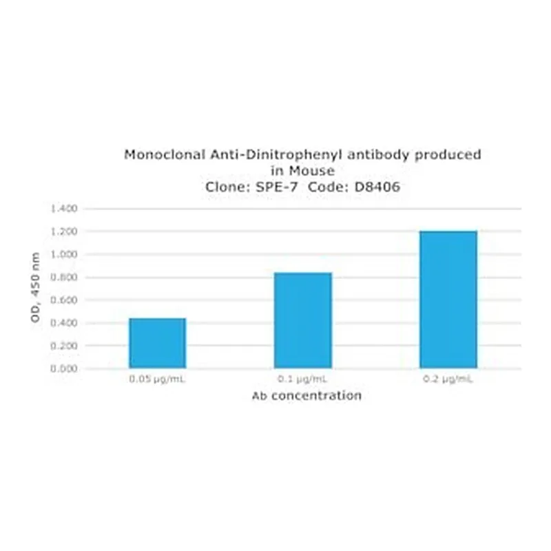 Merck MONOCLONAL ANTI-DINITROPHENYL ANTIBODY&