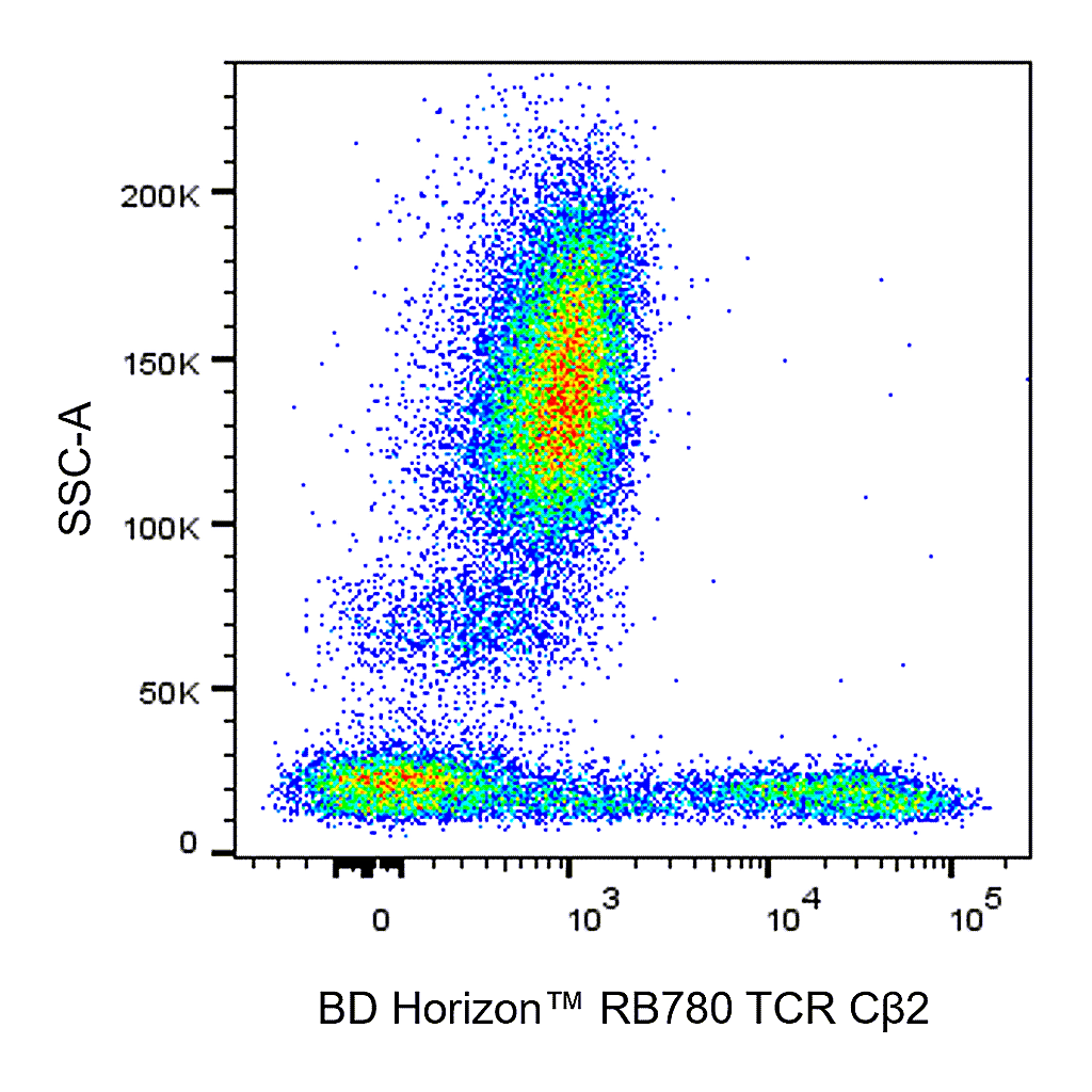 BD RB780 Mouse Anti-Human TCR Cβ2