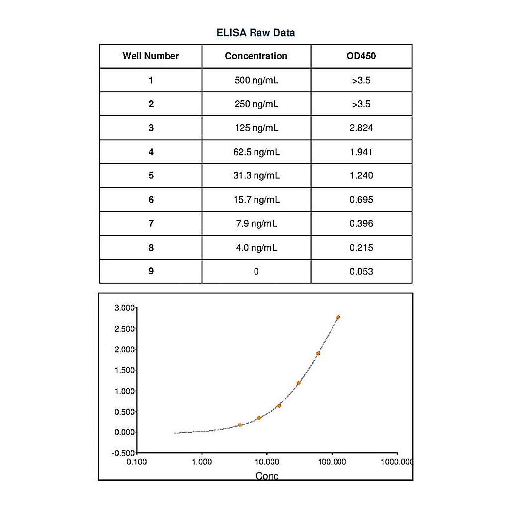 Thermo Fisher Scientific Goat anti-Chicken IgY (H+L) Secondary Antibody