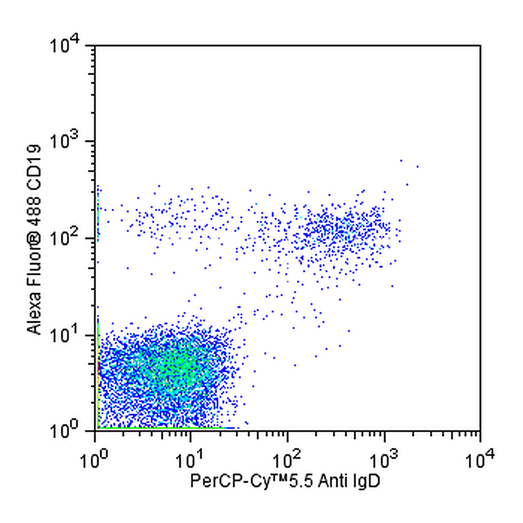 BD PerCP-Cy5.5 Mouse Anti-Human IgD