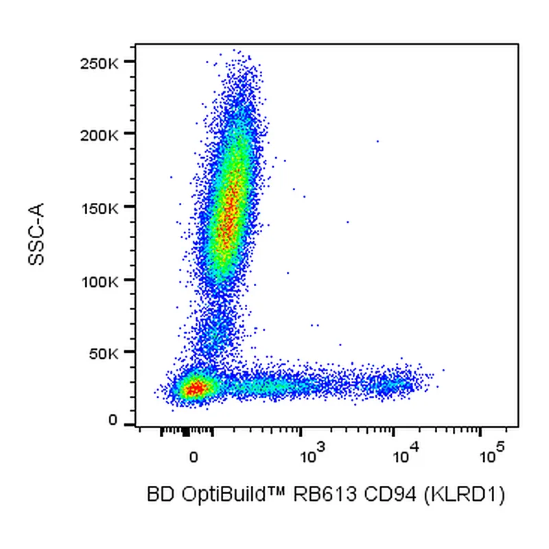 BD RB613 Mouse Anti-Human CD94 (KLRD1)