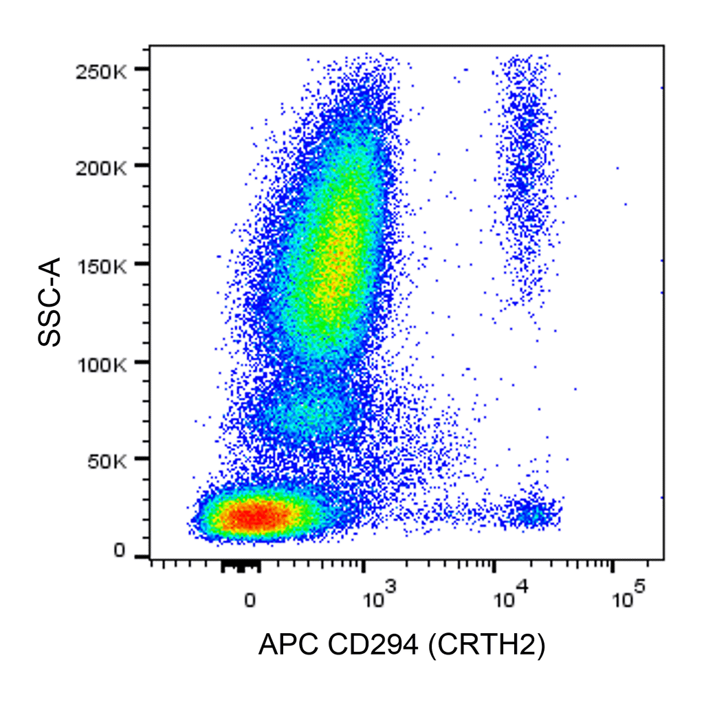 BD APC Rat Anti-Human CD294 (CRTH2)