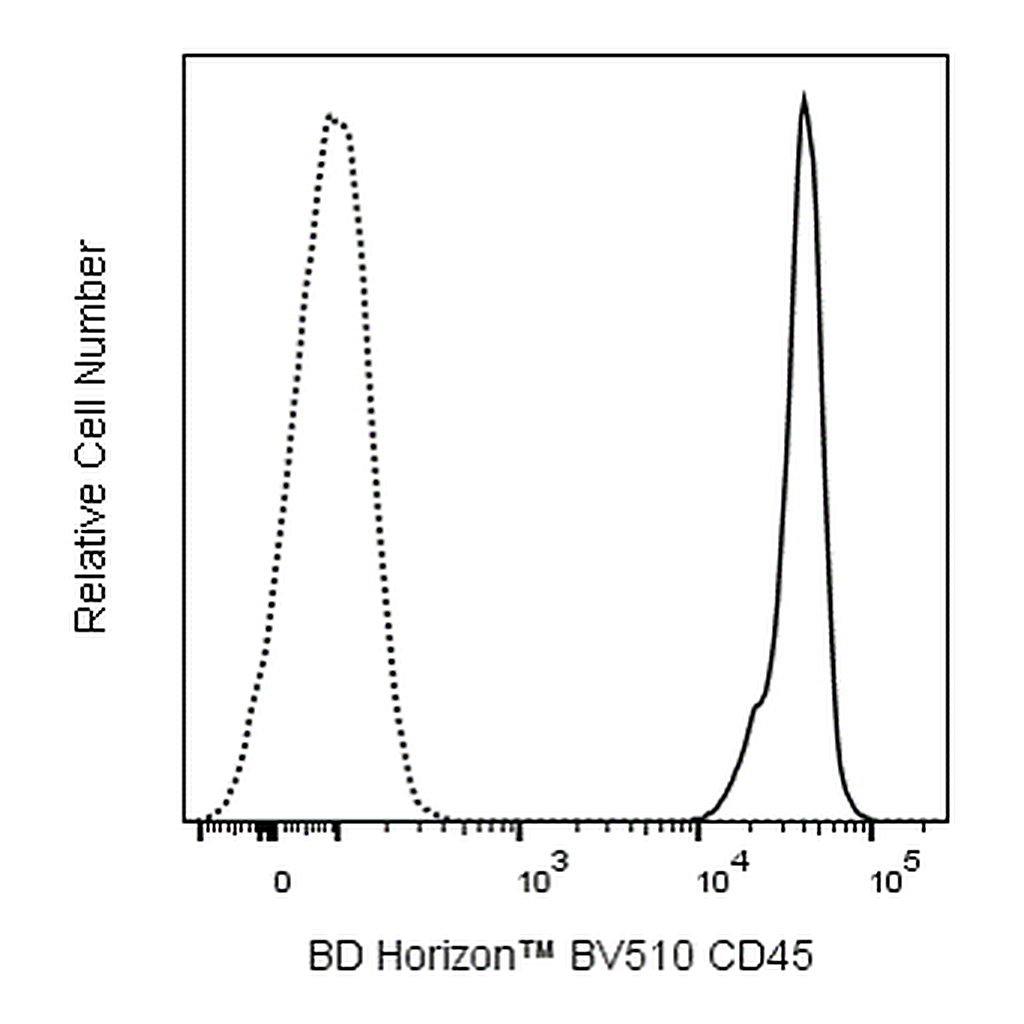 BD BV510 Rat Anti-Mouse CD45