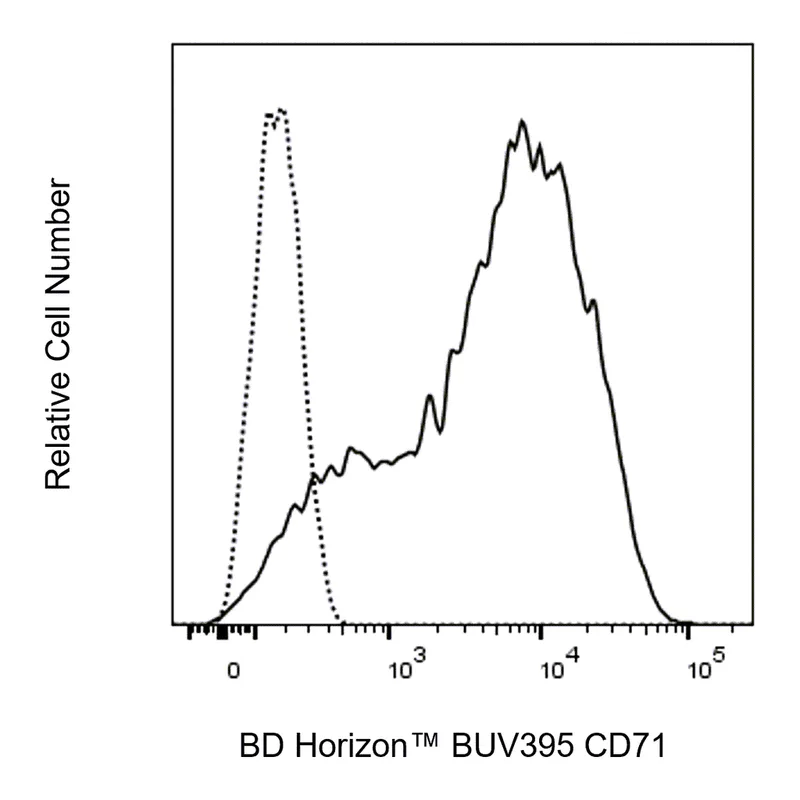 BD BUV395 Mouse Anti-Human CD71