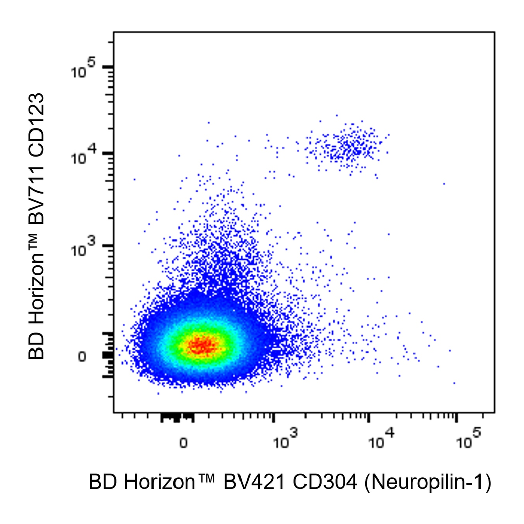 BD BV421 Mouse Anti-Human CD304 (Neuropilin-1)