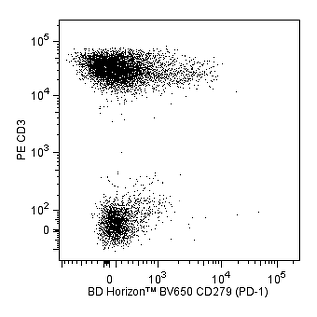 BD BV650 Mouse Anti-Human CD279 (PD-1)